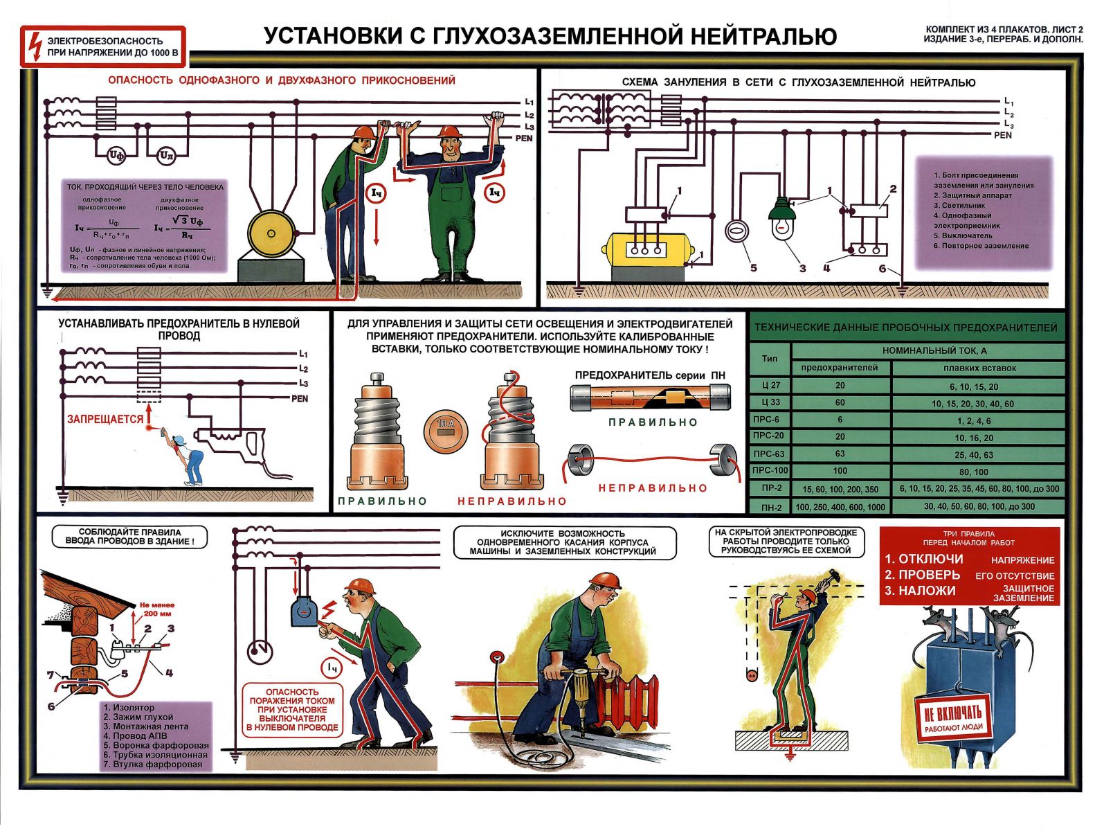 Схема заземления электрооборудования и принцип обеспечения при этом электробезопасности