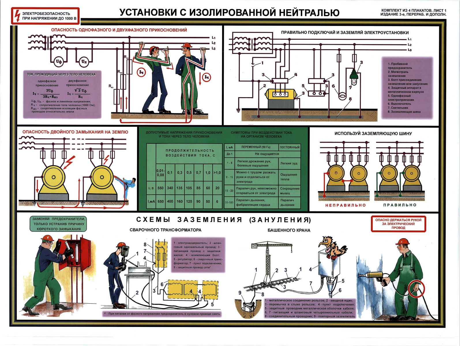 Схема заземления электрооборудования и принцип обеспечения при этом электробезопасности